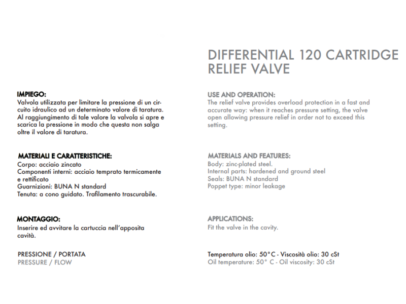 Zawór przelewowy nabojowy 120, Ciśnienie: 50-400 BAR