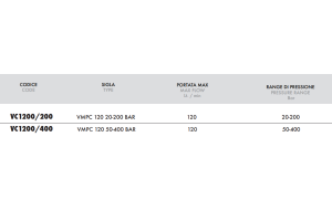 Zawór przelewowy nabojowy 120, Ciśnienie: 50-400 BAR