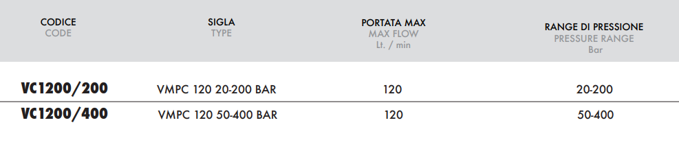 Zawór przelewowy nabojowy 120, Ciśnienie: 50-400 BAR