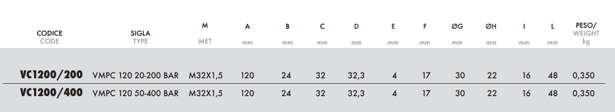 Zawór przelewowy nabojowy 120, Ciśnienie: 50-400 BAR