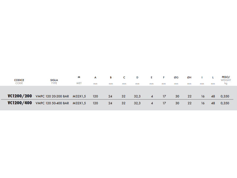 Zawór przelewowy nabojowy 120, Ciśnienie: 50-400 BAR