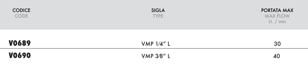 Lekki zawór przelewowy, Wymiary zaworów: 3/8'' L