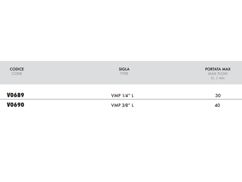 Lekki zawór przelewowy, Wymiary zaworów: 3/8'' L