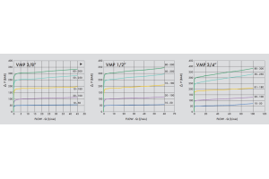 Zawór przelewowy, Wymiary zaworów: 1/2"