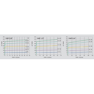 Zawór przelewowy, Wymiary zaworów: 1/2"