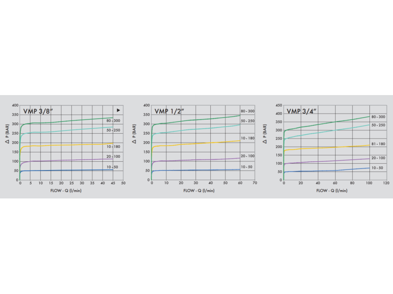 Zawór przelewowy, Wymiary zaworów: 1/2"