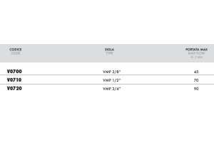 Zawór przelewowy, Wymiary zaworów: 1/2"