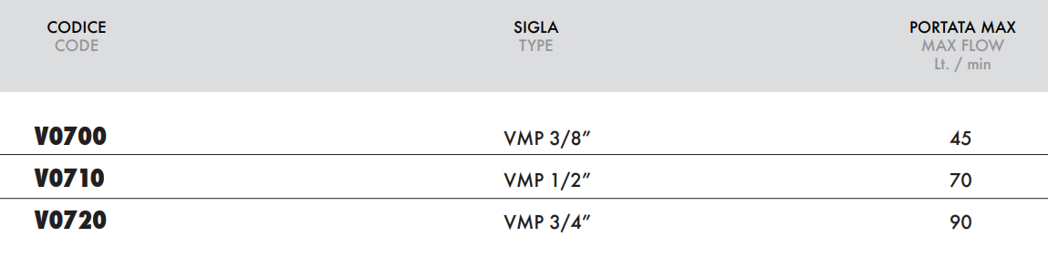 Zawór przelewowy, Wymiary zaworów: 1/2"