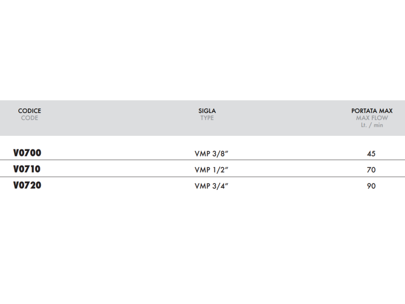 Zawór przelewowy, Wymiary zaworów: 1/2"