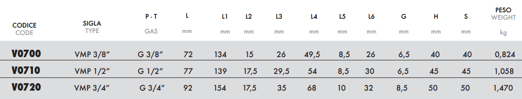 Zawór przelewowy, Wymiary zaworów: 1/2"