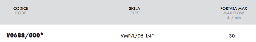 Zawór przelewowy w lini