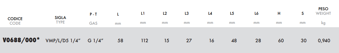 Zawór przelewowy w lini