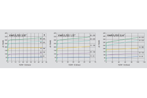 Zawór przelewowy w lini VMP L D5, Wymiary zaworów: 1/2"