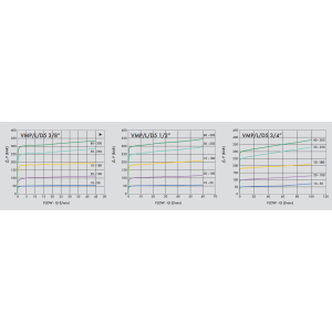 Zawór przelewowy w lini VMP L D5, Wymiary zaworów: 1/2"