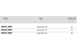 Zawór przelewowy w lini VMP L D5, Wymiary zaworów: 1/2"