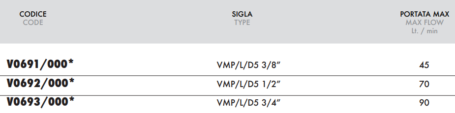 Zawór przelewowy w lini VMP L D5, Wymiary zaworów: 1/2"