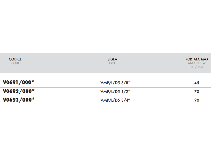 Zawór przelewowy w lini VMP L D5, Wymiary zaworów: 1/2"