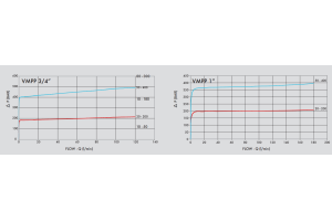 Dyferencjalny zawór przelewowy, Wymiary zaworów: 1"