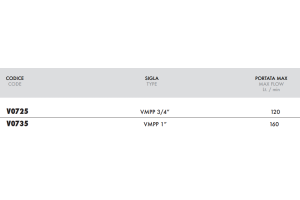 Dyferencjalny zawór przelewowy, Wymiary zaworów: 1"