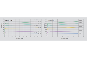 Podwójny zawór przelewowy, Wymiary zaworów: 1/2"