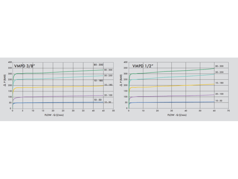 Podwójny zawór przelewowy, Wymiary zaworów: 1/2"