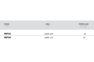 Podwójny zawór przelewowy, Wymiary zaworów: 1/2"