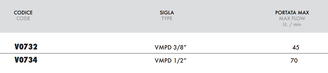 Podwójny zawór przelewowy, Wymiary zaworów: 1/2"