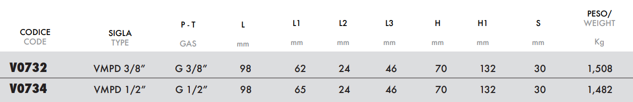 Podwójny zawór przelewowy, Wymiary zaworów: 1/2"