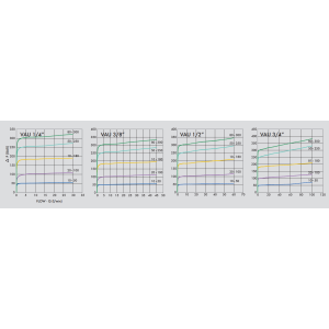 Podwójny zawór przelewowy krzyżowy VAU 1/4" BSPP, Rozmiar