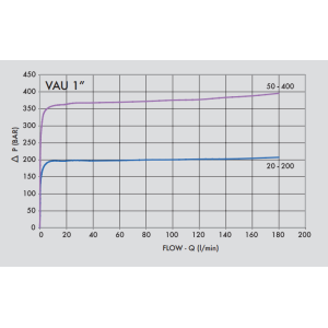 Podwójny zawór przelewowy krzyżowy 1”, Rozmiar gwintu: