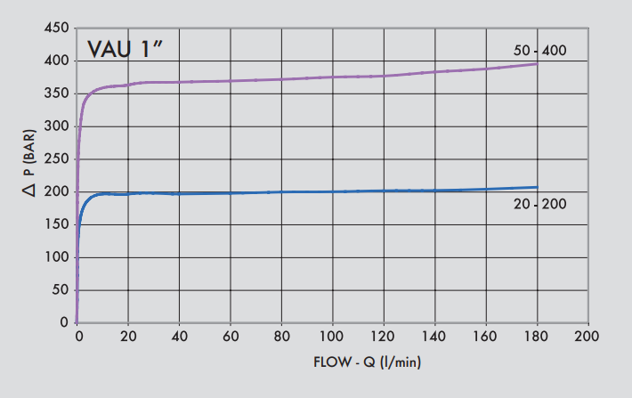 Podwójny zawór przelewowy krzyżowy 1”, Rozmiar gwintu: