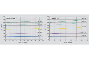 Podwójny zawór przelewowy krzyżowy VMPDI 3/8" BSPP, Rozmi