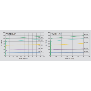 Podwójny zawór przelewowy krzyżowy VMPDI 3/8" BSPP, Rozmi