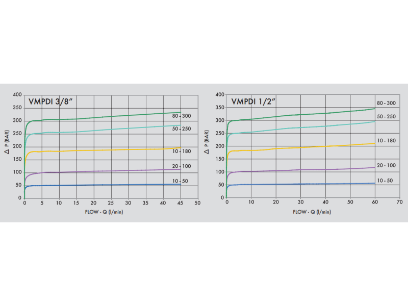 Podwójny zawór przelewowy krzyżowy VMPDI 3/8" BSPP, Rozmi
