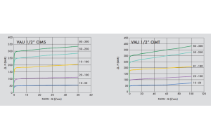 Podwójny zawór przelewowy krzyżowy rozkładany 1/2" BSPP 