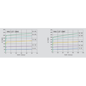 Podwójny zawór przelewowy krzyżowy rozkładany 3/4" BSPP 