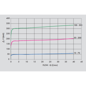 Podwójny zawór przelewowy krzyżowy rozkładany VAU 1/2" B