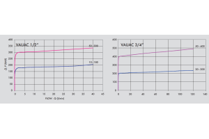 Podwójny zawór przelewowy z anty kawitacją VAUAC 3/8" BSP