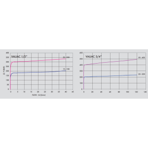 Podwójny zawór przelewowy z anty kawitacją VAUAC 3/8" BSP