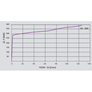 Podwójny zawór przelewowy z anty kawitacją VAA/RU 1/2" BS