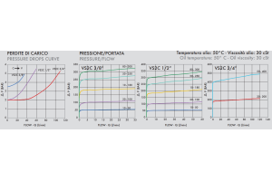 Zawór sekwencyjny bezpośredniego działania VS2C 1/4" BSPP
