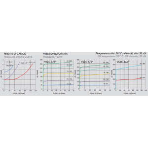Zawór sekwencyjny bezpośredniego działania VS2C 1/4" BSPP