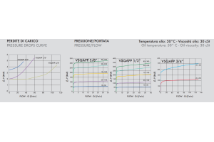 Zawór sekwencyjny VSQAPP 3/8" BSPP, Rozmiar gwintu: 3/8" BS