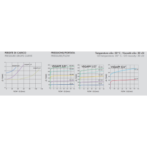 Zawór sekwencyjny VSQAPP 3/8" BSPP, Rozmiar gwintu: 3/8" BS