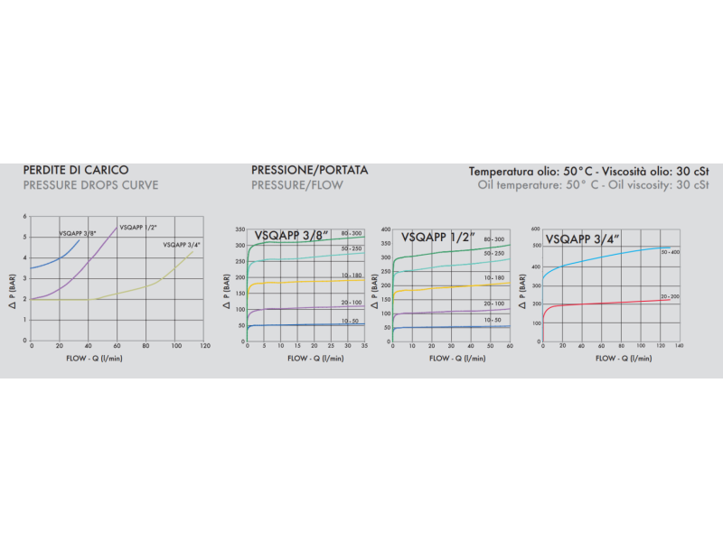 Zawór sekwencyjny VSQAPP 3/8" BSPP, Rozmiar gwintu: 3/8" BS