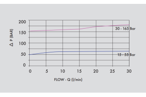 Zawór redukujący ciśnienie VRP 3/8" BSPP, Rozmiar gwintu: