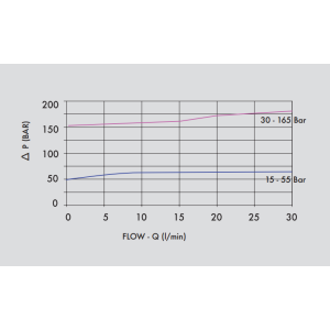 Zawór redukujący ciśnienie VRP 3/8" BSPP, Rozmiar gwintu: