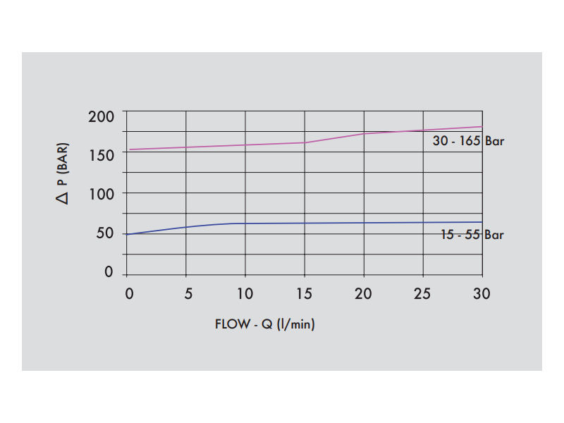 Zawór redukujący ciśnienie VRP 3/8" BSPP, Rozmiar gwintu:
