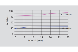 Zawór redukujący ciśnienie VRPRL 3/8" BSPP, Rozmiar gwint