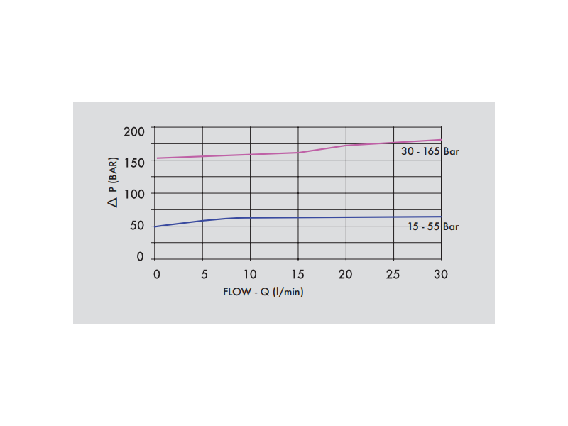 Zawór redukujący ciśnienie VRPRL 3/8" BSPP, Rozmiar gwint
